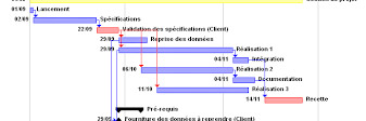 Gestion de Compte Prorata - Planning